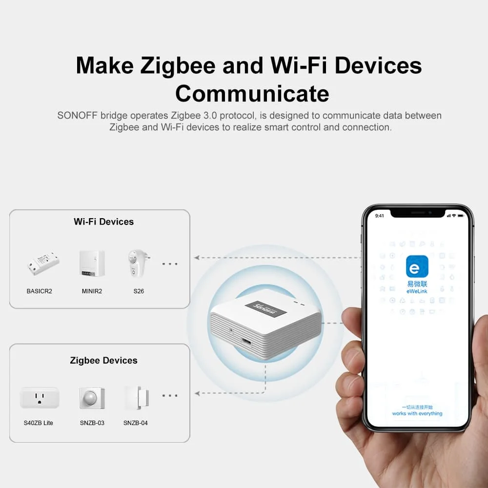 SONOFF ZB Bridge-P Zigbee Brid – Sonoff Basic Bewertung und Preis