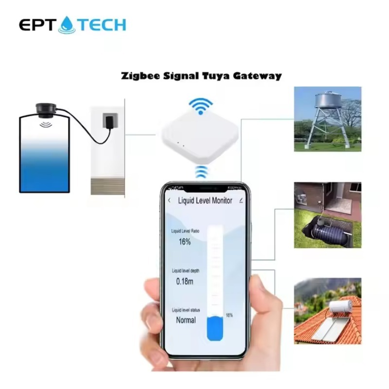 Intelligenter WiFi/Zigbee Ultr – Tuya Smart Bewertung und Preis