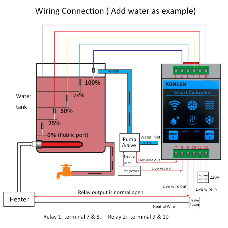 KONLEN Tuya Wasser Level Senso – Home Assistant Tuya Bewertung und Preis