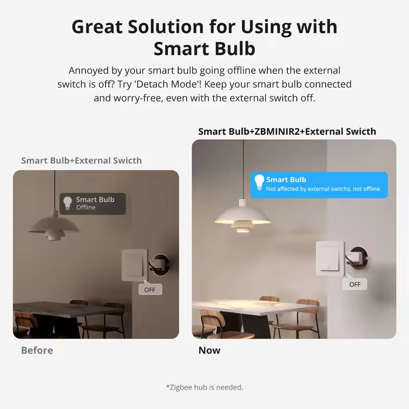 SONOFF ZBminir2 Zigbee Mini Sm – Sonoff Bewertung und Preis