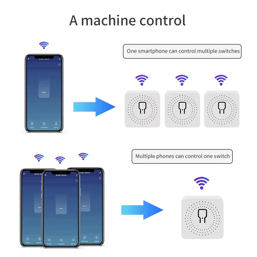 16A 20A WLAN Smart Switch 2-We – Smart Relay Tuya Bewertung und Preis