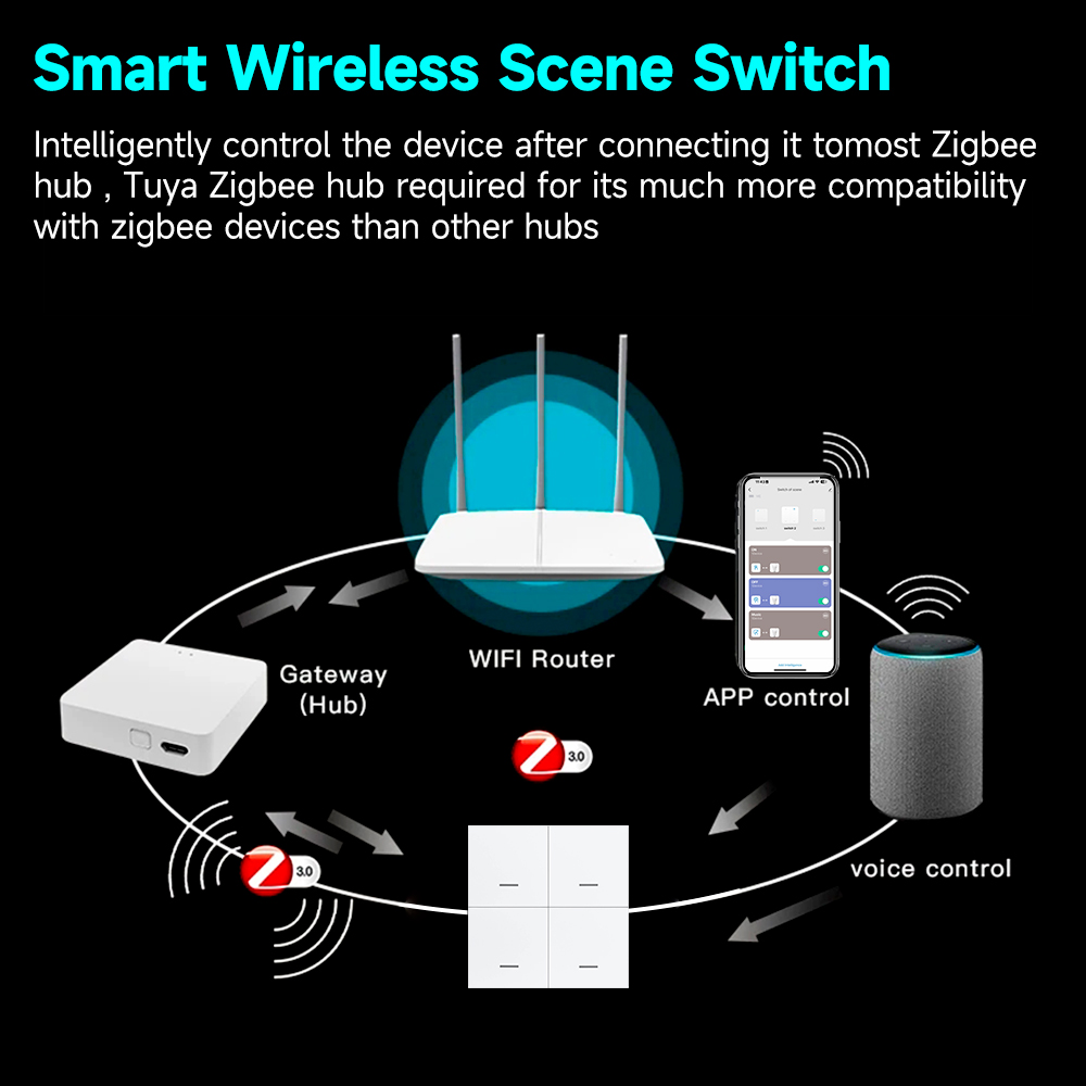 Tuya ZigBee 3,0 Smart Szene Sc – Sonoff Basic Bewertung und Preis