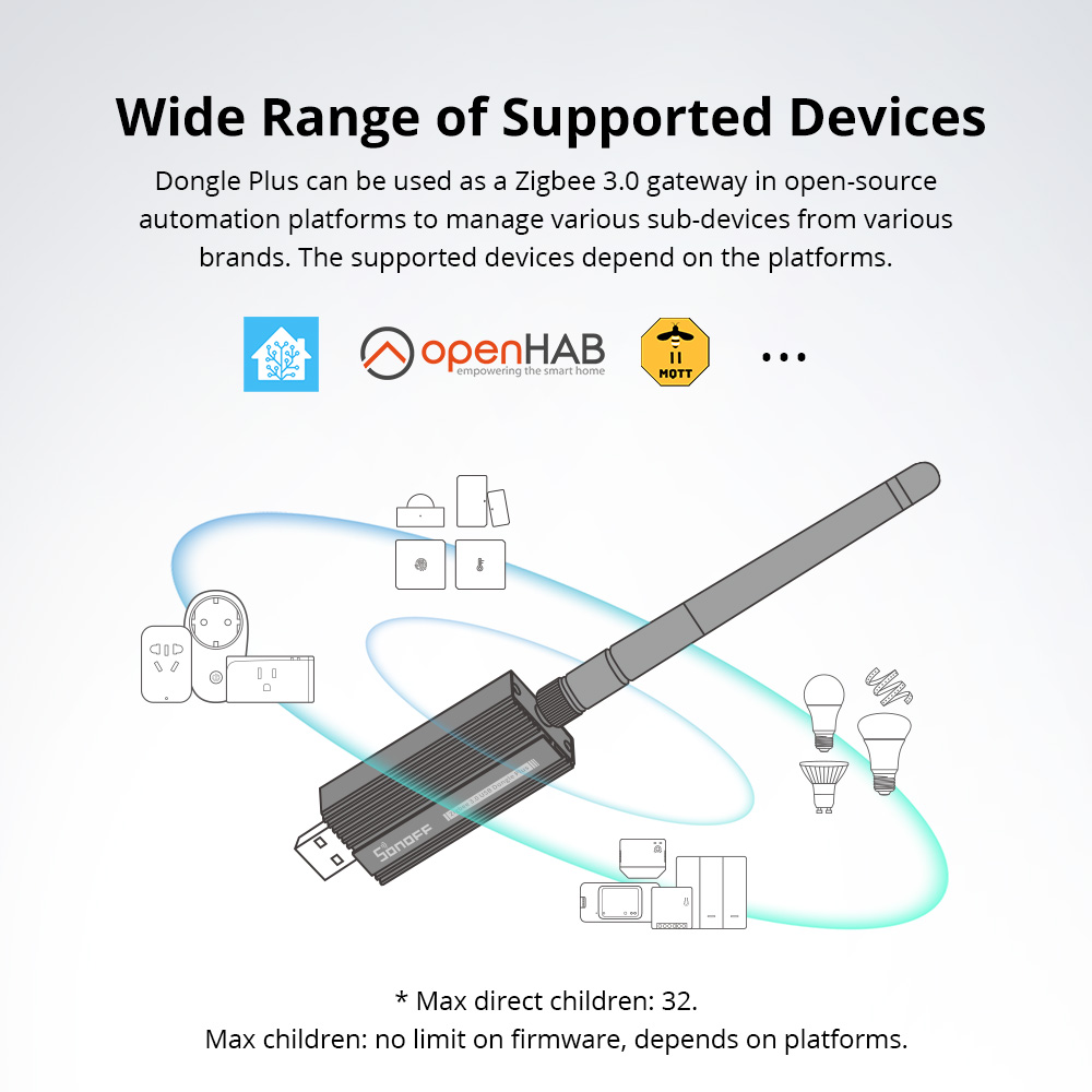 SONOFF Zigbee 3.0 USB-Dongle P – Sonoff Bewertung und Preis