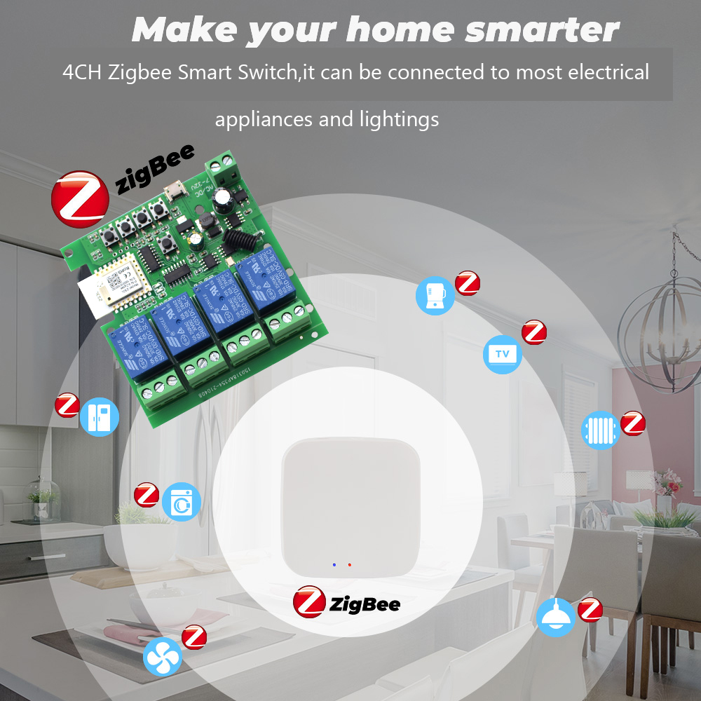Tuya 4-Kanal Zigbee Schaltrela – Smart Relay Tuya Bewertung und Preis